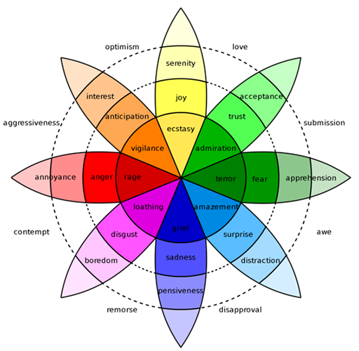 Sentiment-Analysis